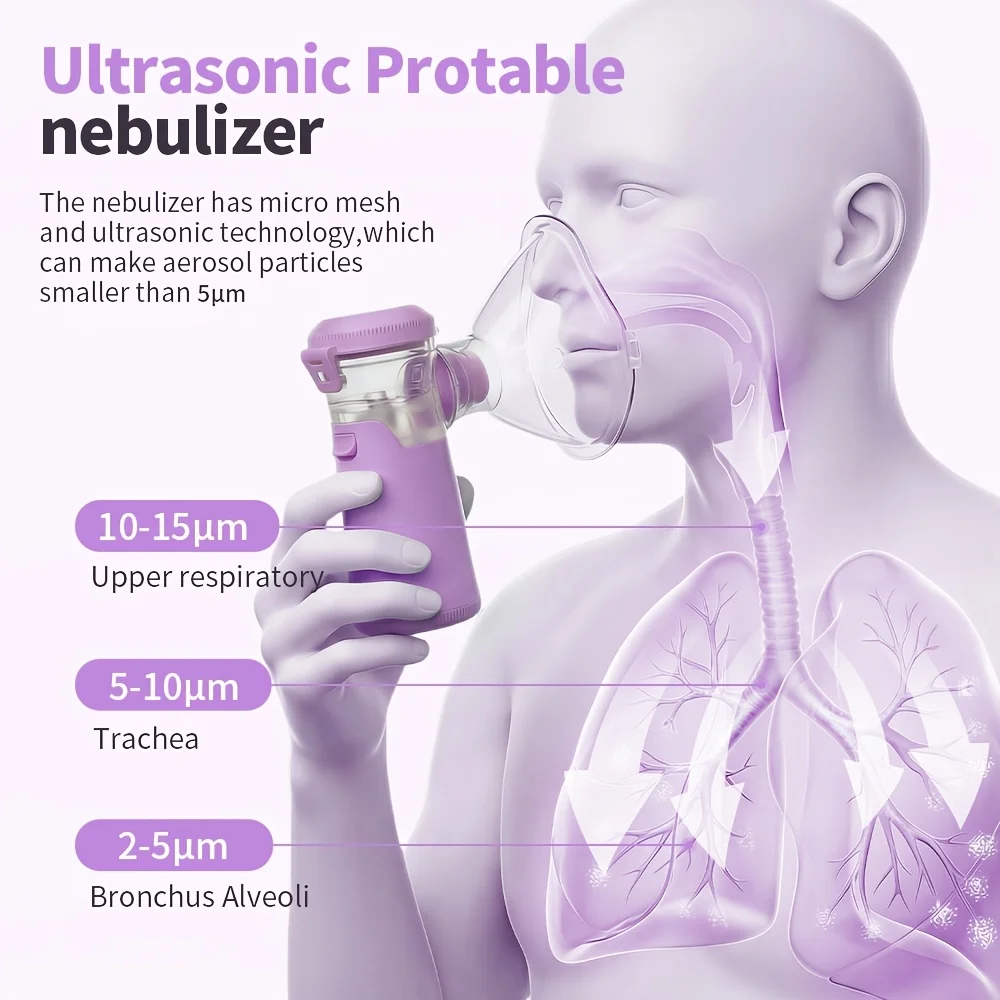 Portable Mesh Nebulizer with Adult and Child Accessories