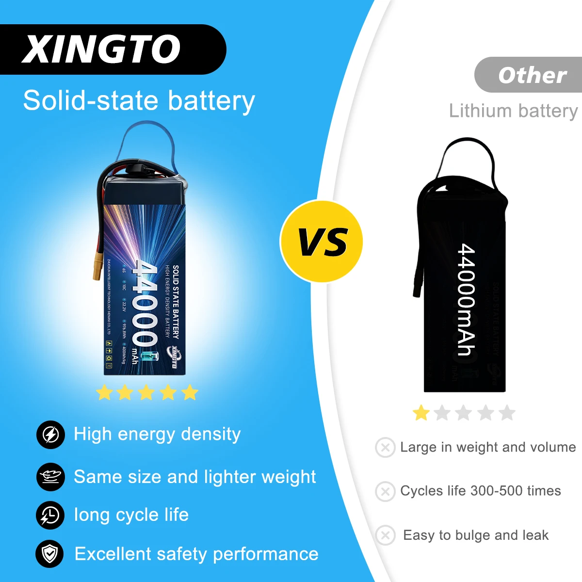 XINGTO Ultra High Energy Density 400Wh/kg Semi-Solid State Battery 10C Discharge for Long Endurance FPV & Industrial UAVs
