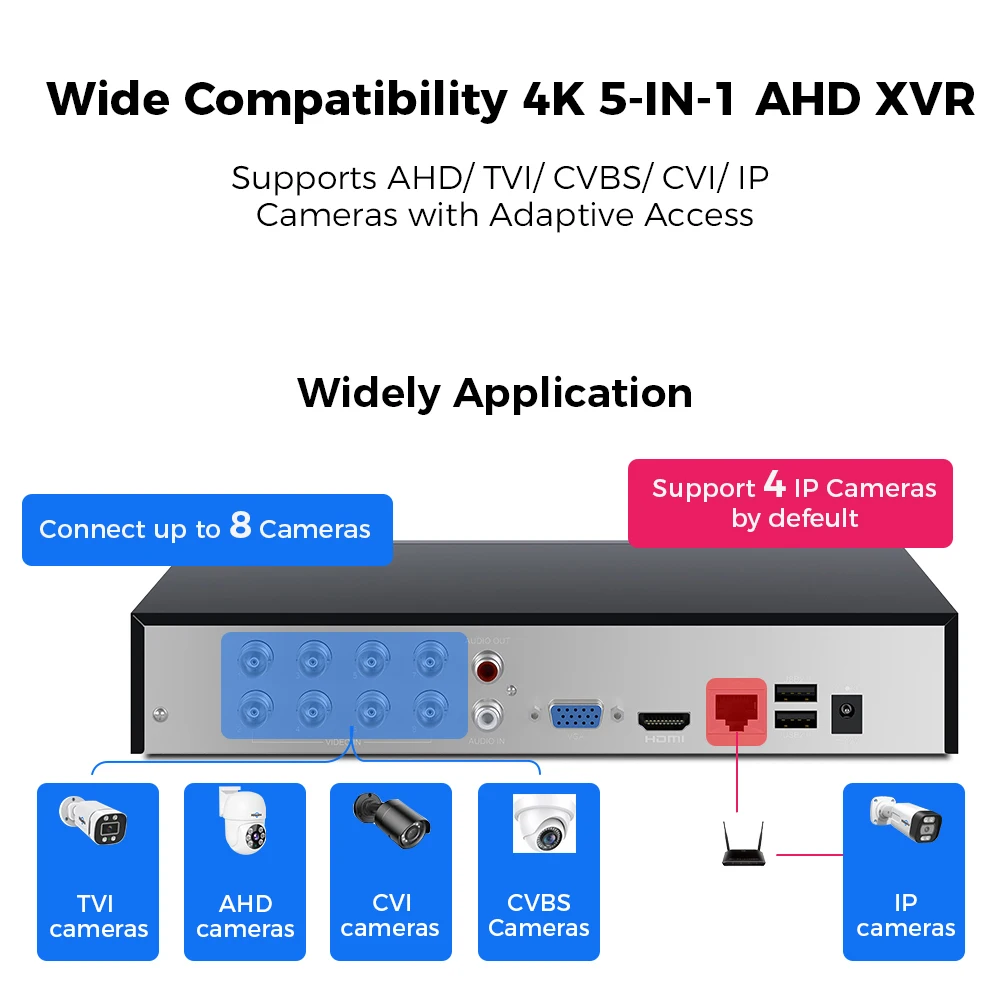 Hiseeu 4K 5 IN1 XVR for AHD Analog TVI CVI CVBS Camera 4CH 8CH 16CH NVR For IP Cameras Vehicle/Face/Motion Detection Guard Live