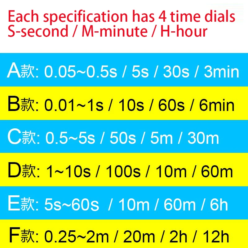 1PCS JSZ3C Time Relay 220V Controller 380VB Power-on Delay C With Instantaneous 24V Contact D With Base + Hook