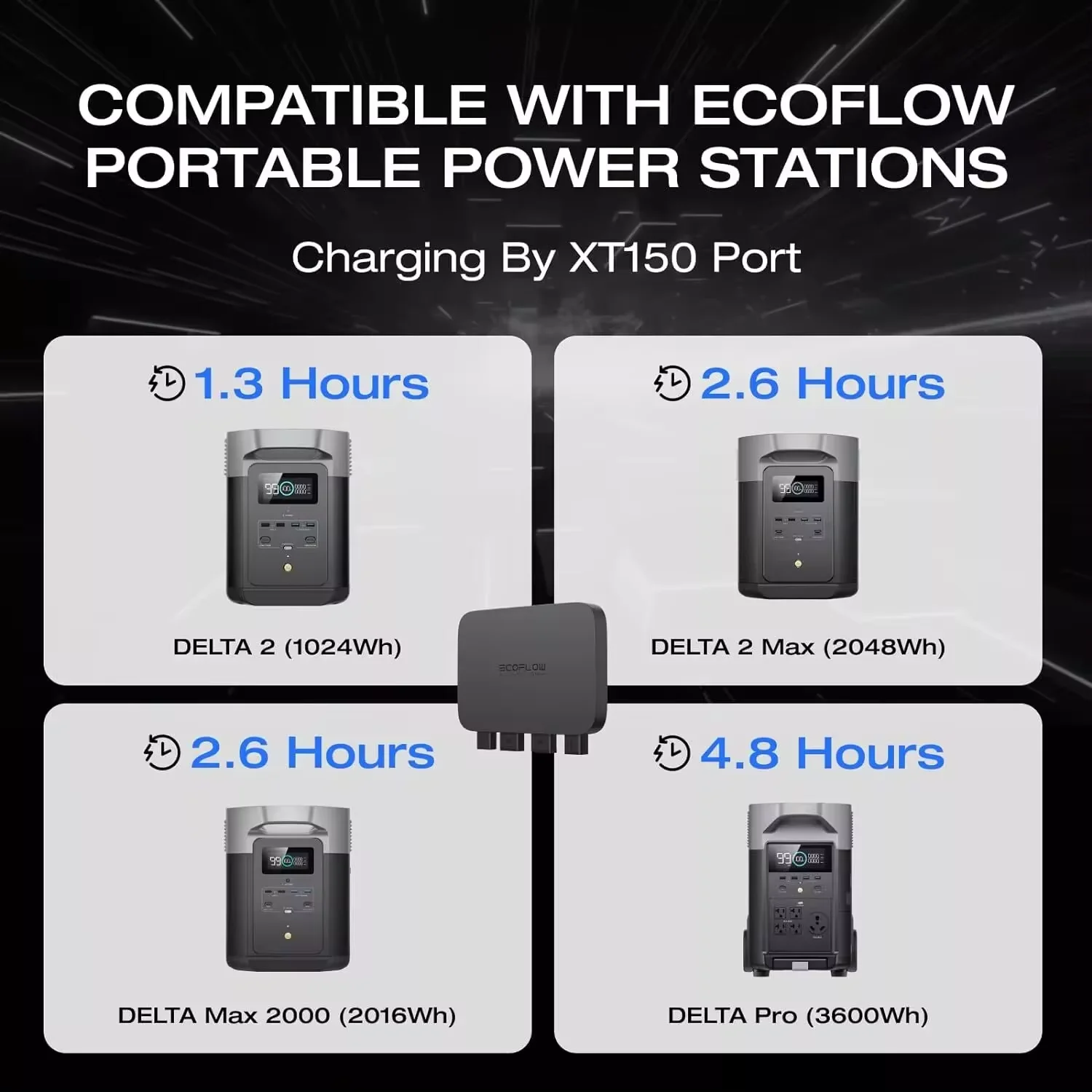 ECOFLOW-Fast DC-DC Charger, centrais elétricas portáteis, carregador de bateria do veículo, carregador Jump Starter, 3 em 1, 800W