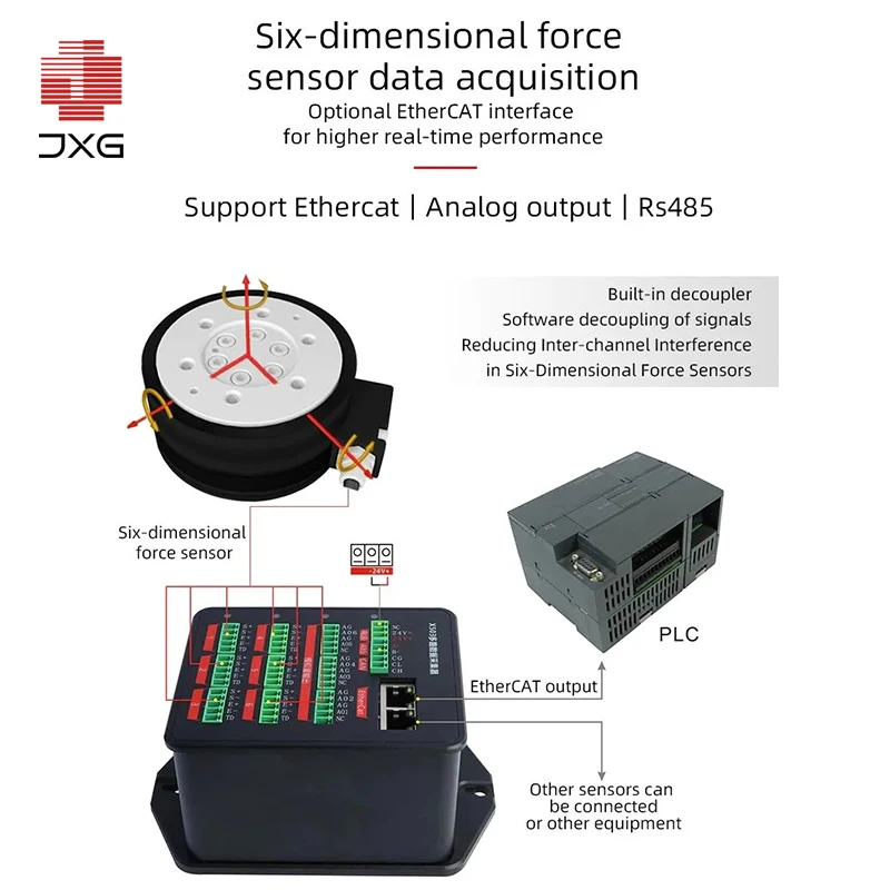 High Precision RS485 Multi-Channel Digital Force Gauge & Load Cell Indicator for Industrial Meter Testing & Force Measurement