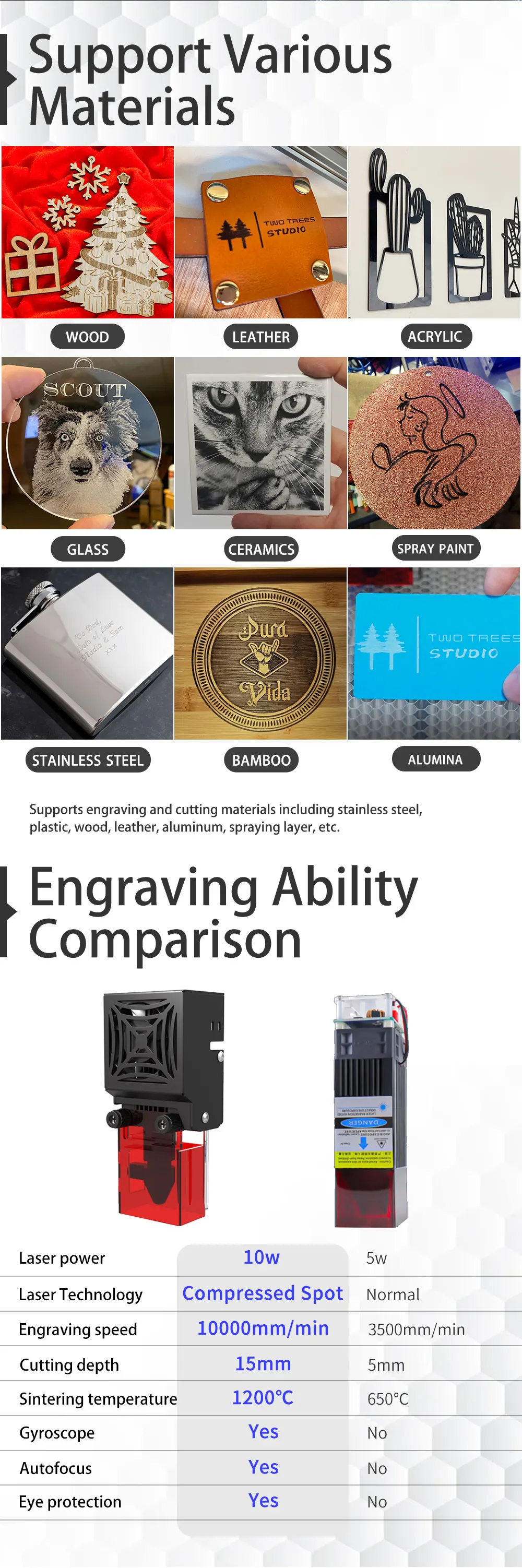 Twotrees TS2 10W Laser Engraver Compressed Spot Technology Emergency Stop Button Flame Detection CNC Laser Engraving Machine