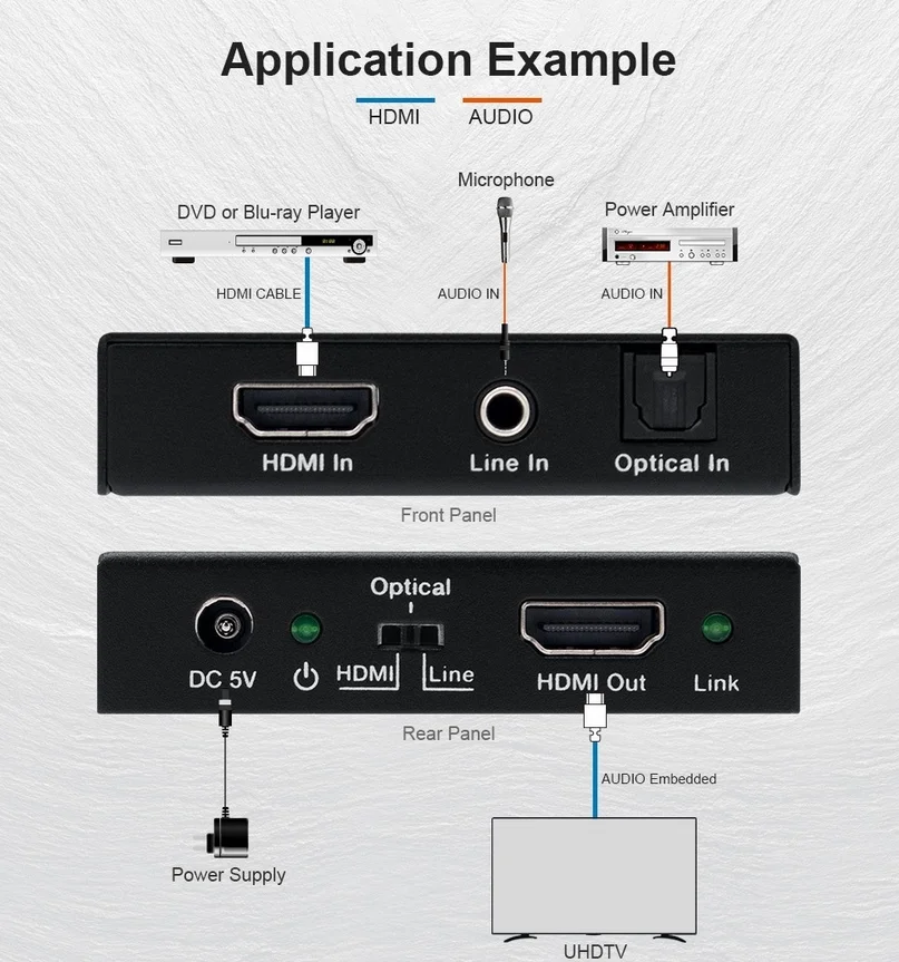 Hdmi 2.0 hdcp2.2 do interruptor do monitor 2 com 4 cabos de hdmi e 2 cabos de usb o monitor duplo de hdmi do interruptor de kvm 2 porta 4k @ 60hz, usb2.0, 2 pc 2