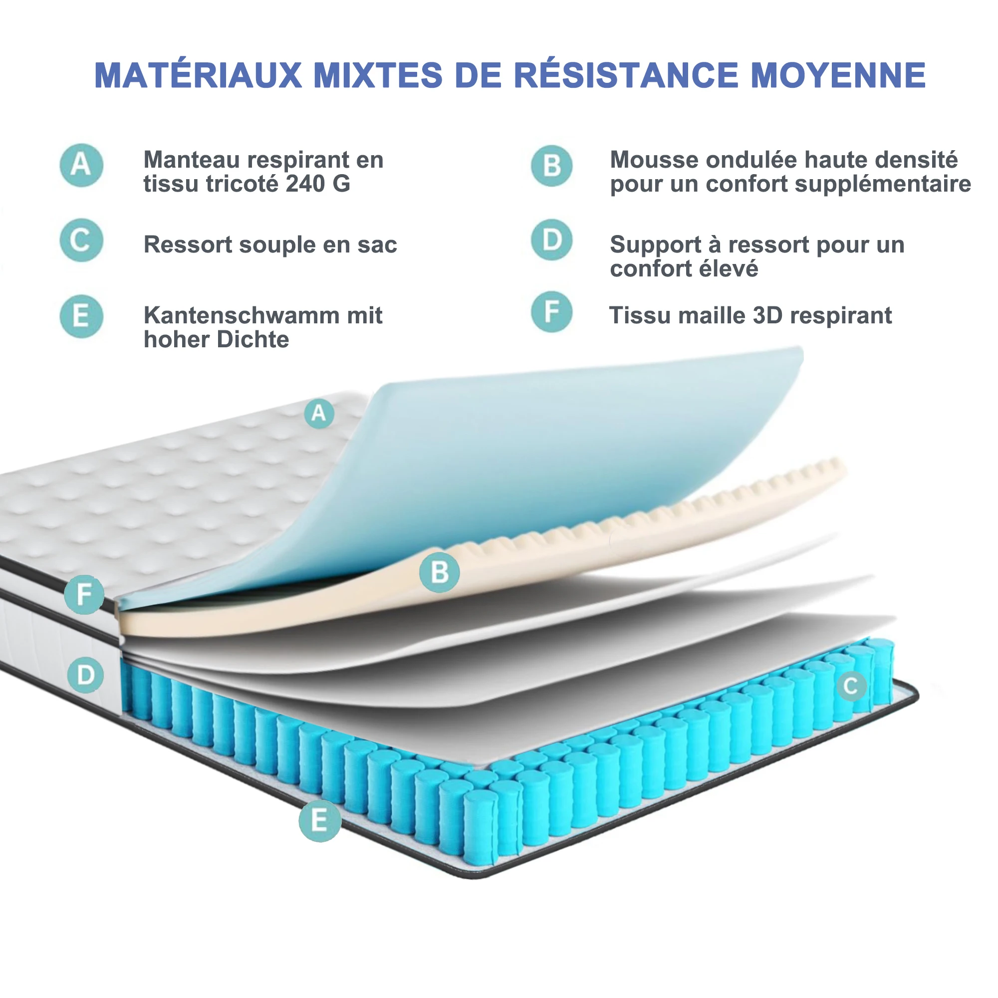 Picture 7: Mattress 140x200cm, with bated Springs (height 25cm), medium firmness and breathable, perfect support, ergonomic Durable