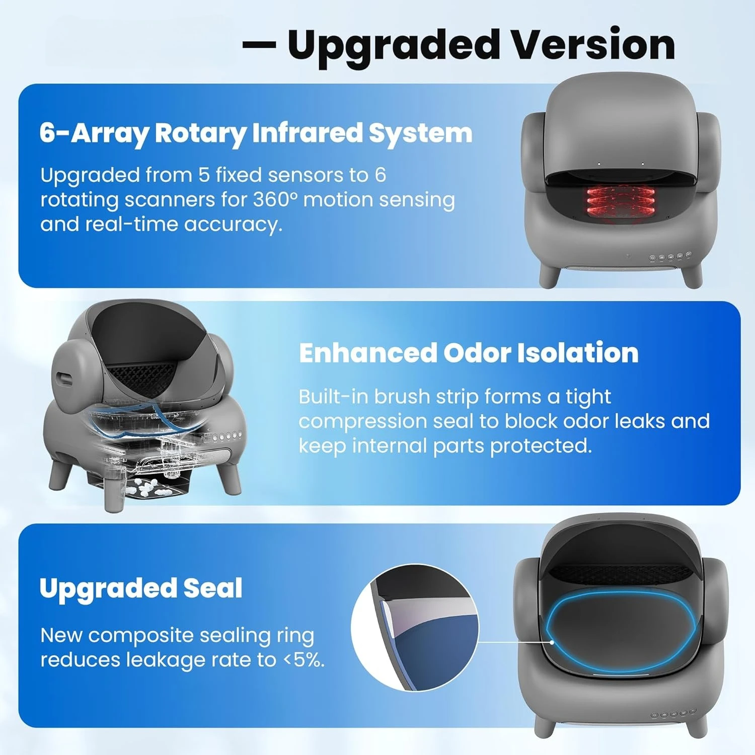 Open-Top Self-Cleaning Cat Litter Box, 360° Safety Sensors, Advanced Odor & Leak Control, Automatic for Large & Multi-Cat Homes, Litter Mat & 2 Rolls Refill Bags Included