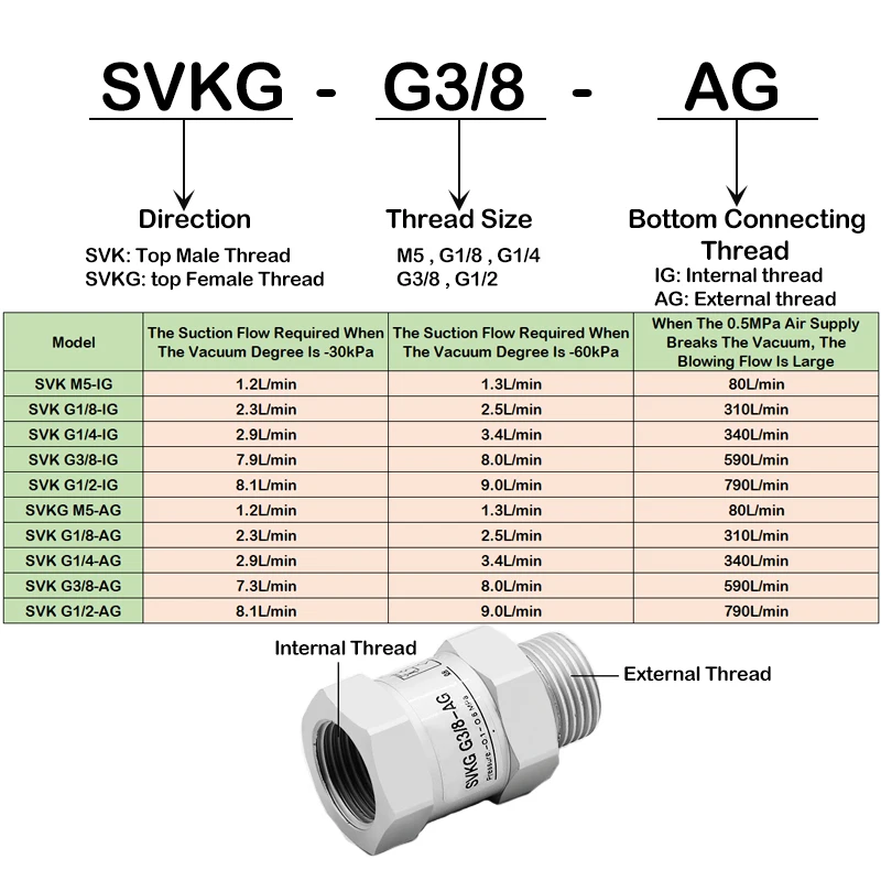 High Quality Vacuum Safety Logic Valve Check Valve Suction Cup SVK-SVKG-G1/8/G1/4/G3/8/G1/2-IG-AG
