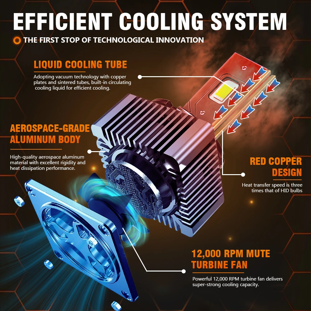 2 قطعة 30000LM D1S D3S المصباح 35 واط D2S D2R D4S D4R D5S D8S LED Canbus مصابيح السيارات LED أضواء لمبة لأضواء السيارة 6000K التوصيل والتشغيل