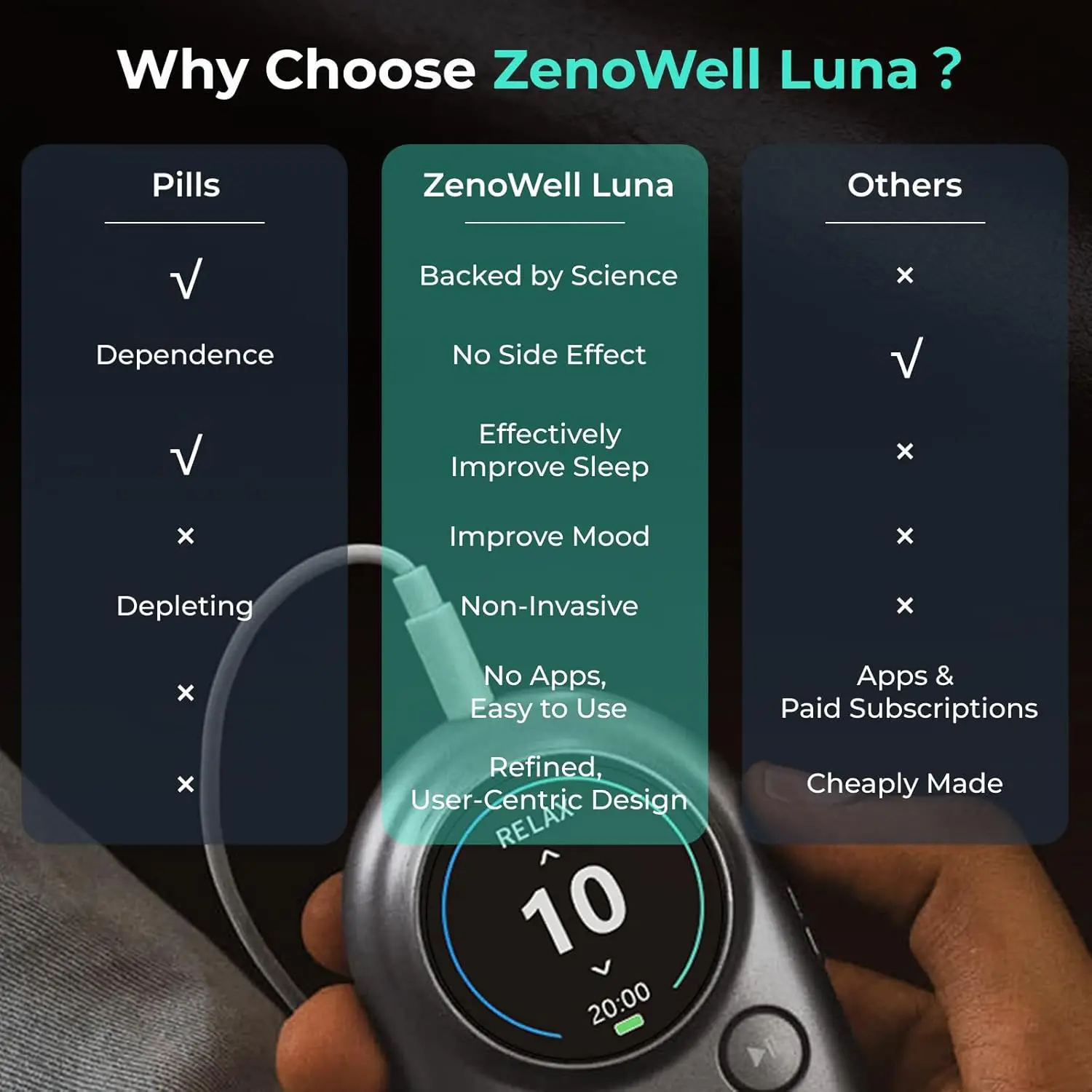 ZenoWell Luna Vagus zenuwstimulatie voor verlichting van slapeloosheid en angst |   Parasympathetische activering voor diepe slaap Emotionele balans