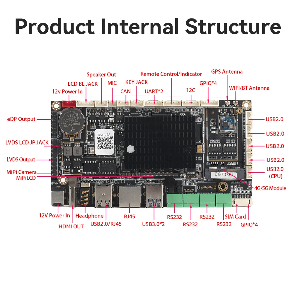 MINI LCD Android11 eDP RK3568 Camera Extension 1*RJ45/2*RJ45 LAN 4*COM(2*RS232 2*RS485) 4K 60fps output Bluetooth COMPUTER PC