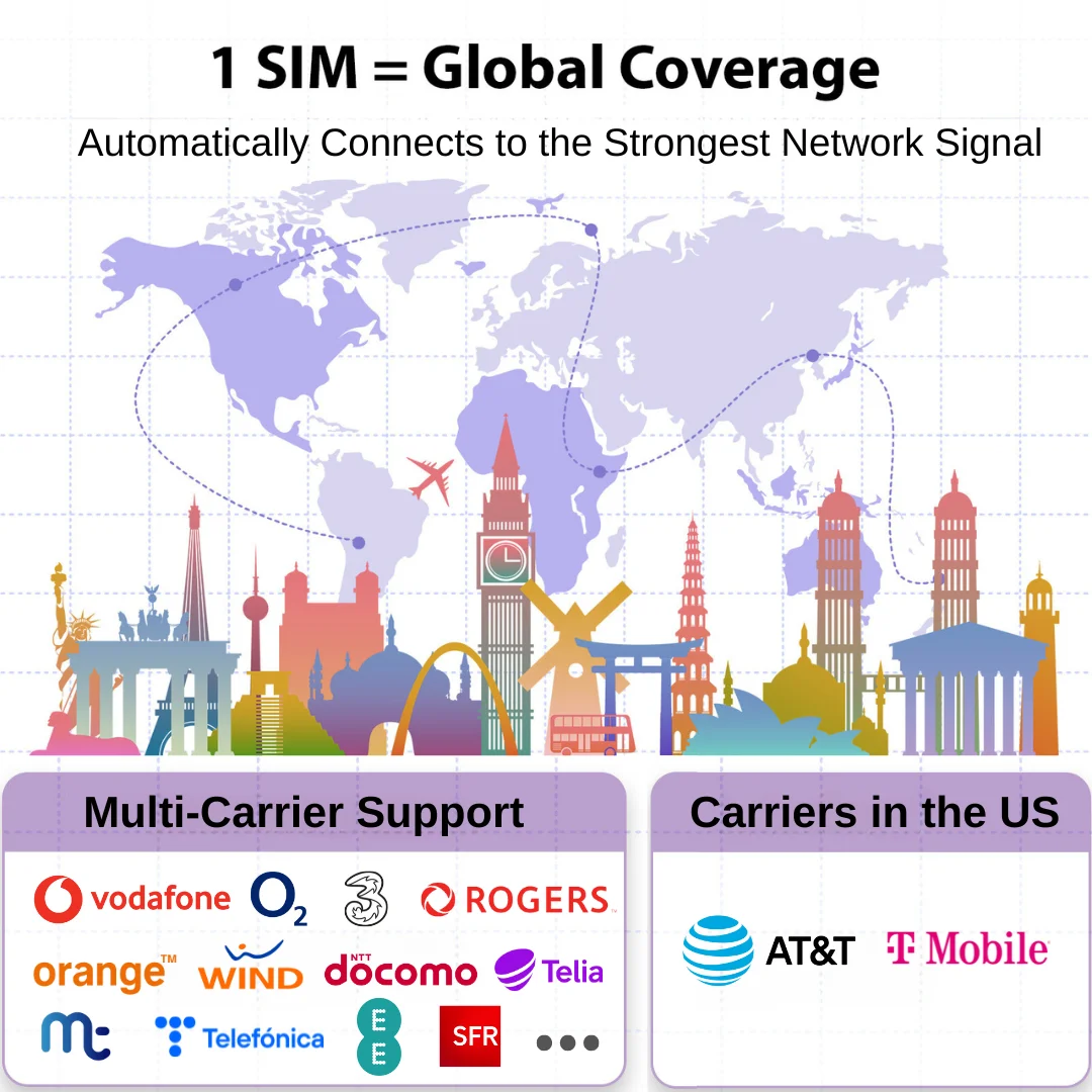 EIOTCLUB Prepaid Europe SIM Card - 2GB 30DAY, Coverage in 40 Countries including The US, Europe, Canada, and Mexico, 5G/4G LTE