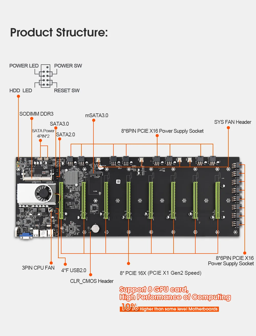 Górnicza płyta główna BTC-D37 BitCoin 55MM rozszerzalna obsługa portów 8 GPU ETH, górnictwo