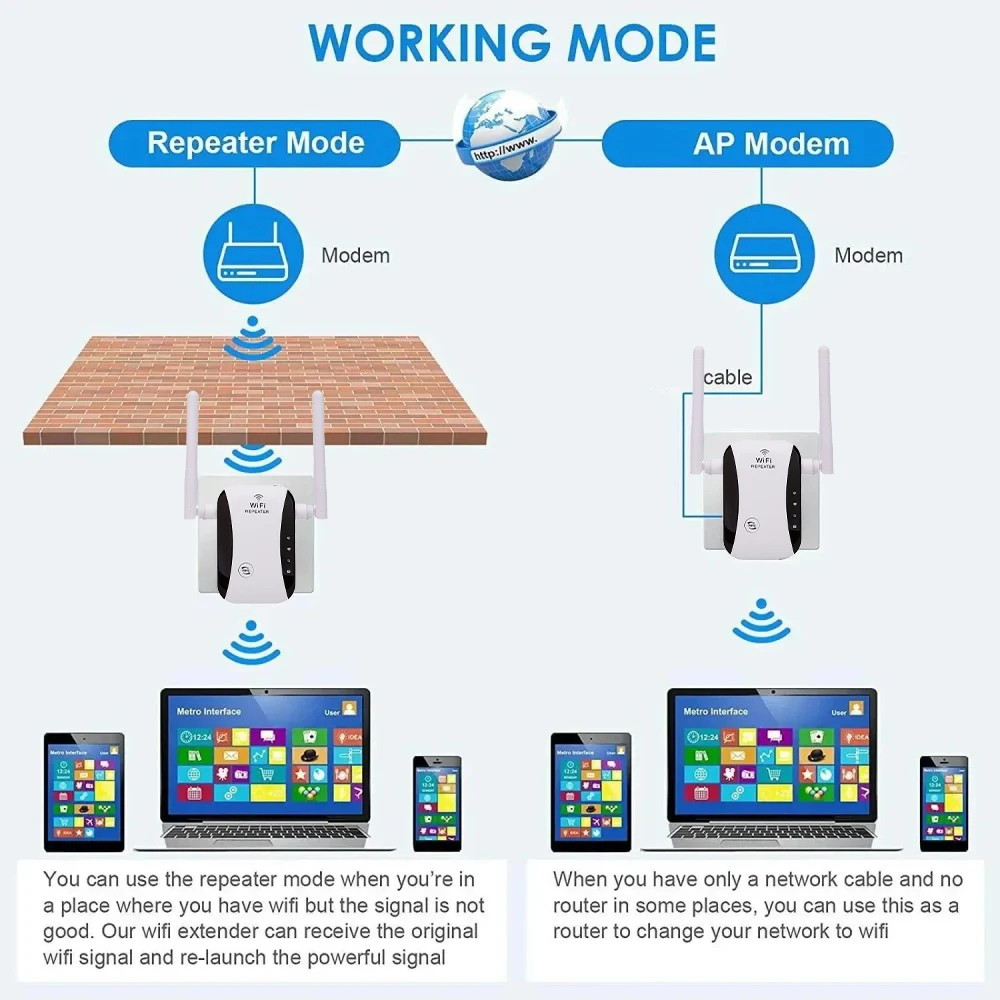 300Mbps مكرر واي فاي لاسلكي طويل المدى إشارة الداعم اثنين من هوائي قوي استقبال إشارات وضع AP دعم منافذ إيثرنت
