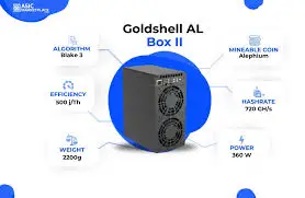 

BA BUY 4 GET 2 FREE Goldshell коробка AL II Pro 950GH/s 460W ALPH Miner ALEPHIUM Mining с PSU Gold shell коробка AL