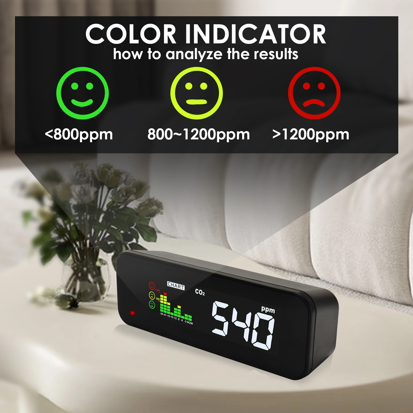 Kooldioxide Detector CO2 Sensor Monitor Meter 0 ~ 5000ppm Bereik Gekleurd LCD Met Dual Beam NDIR Sensor Mini Desktop