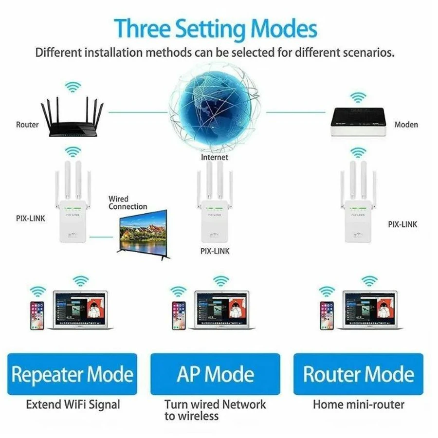 

Усилитель Wi-Fi сигнала 1200 Мбит/с, двухдиапазонный репитер, беспроводной усилитель дальнего действия для дома