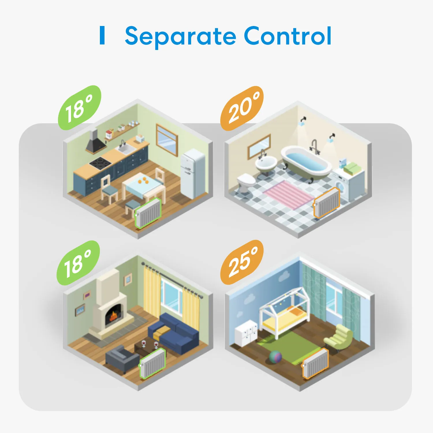 Meross-termostato de radiador inteligente HomeKit, controlador de temperatura WiFi, válvula de radiador termostática para Siri,Alexa,Google, nuevo