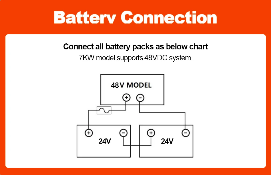 POWLAND 9000VA Hybrid-Solarwechselrichter 48VDC 7000W MPPT 120A 60-500VDC PV-Eingang Reiner Sinuswellen-Wechselrichter mit WIFI-Unterstützung BMS – Detail 9