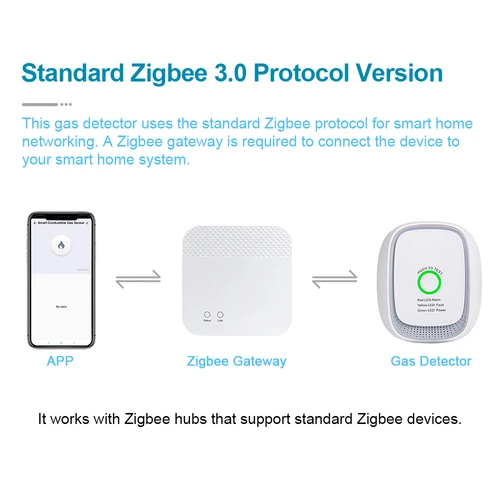 Imagen 2 del producto Sensor de Gas Combustible Zigbee Estándar HEIMAN – Detector de Fugas de Gas Natural y GLP para Alarmas de Seguridad en Hogares Inteligentes
