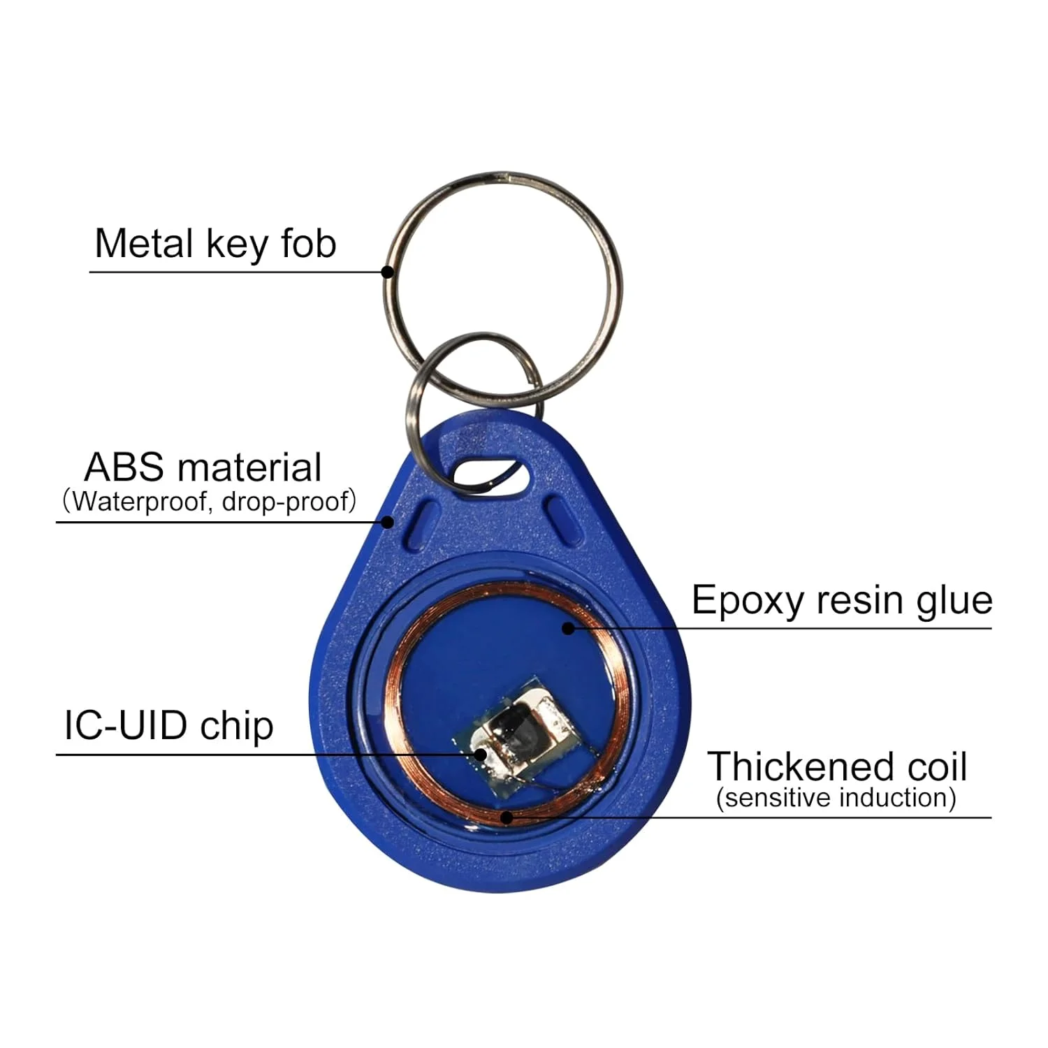 Imagem -06 - Regraváveis Uid Clone ic Smart Key Fobs Compatível com Mifare Classic 1k Rfid Tag em Branco para Acc Gen1 1356 Mhz 10 Pcs