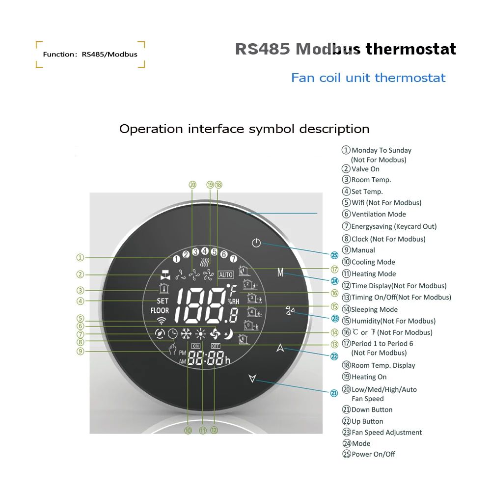 RS485 ısıtma termostatı 2P/4P fan coil sıcaklık regülatörü ısıtma ve soğutma için 24VAC 95-240VAC isteğe bağlı