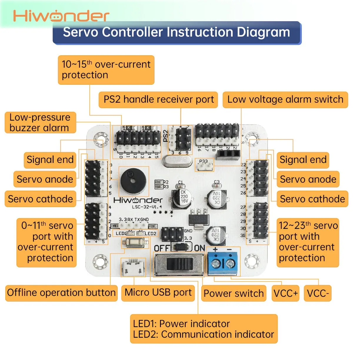 Scheda madre scheda servo controller Hiwonder LSC-32 a 32 canali per robot controller PS2 e bracci robotici