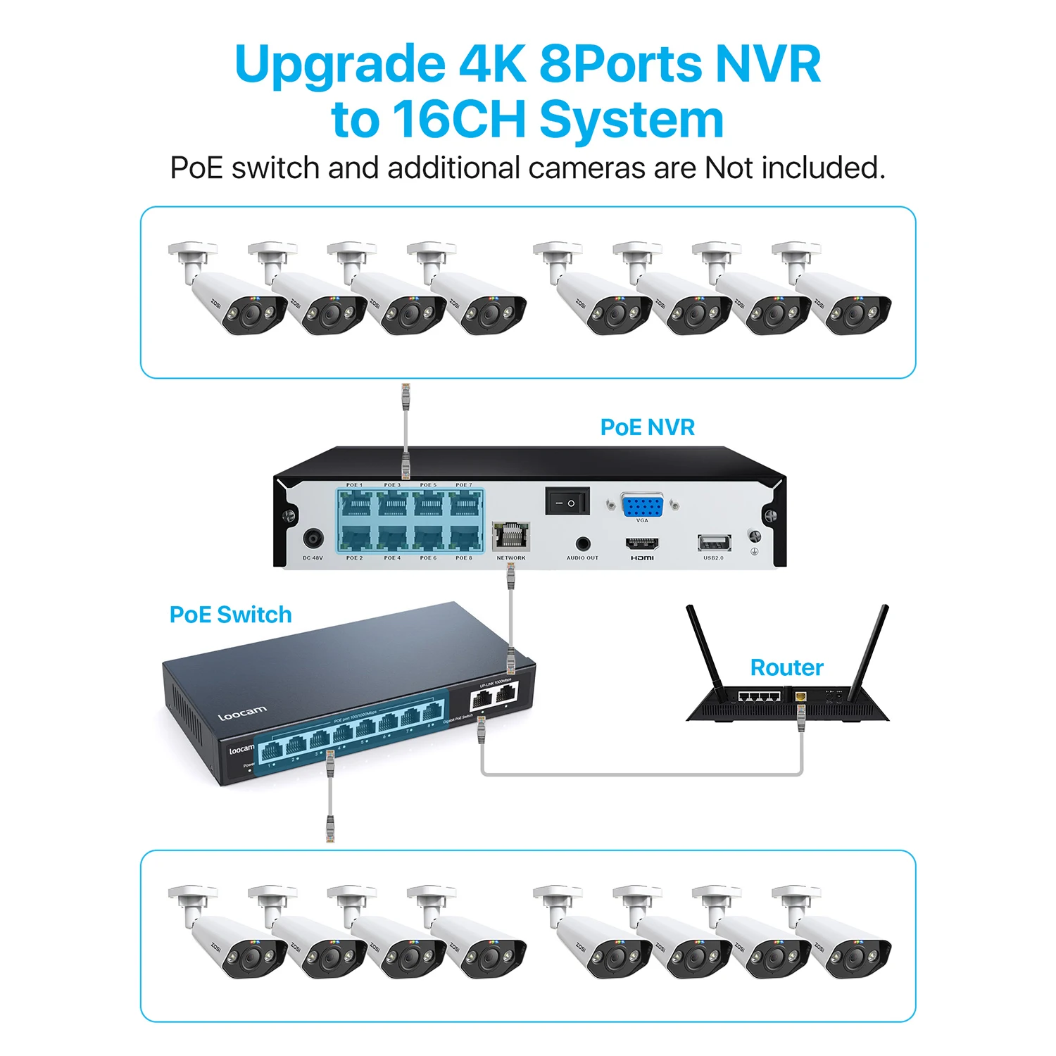 ZOSI 4K PoE Камеры видеонаблюдения Система 8 портов 16CH 8MP CCTV NVR Обнаружение человека/транспортного средства Цвет ночного видения 8МП/5МП Внутренние и наружные IP-камеры безопасности