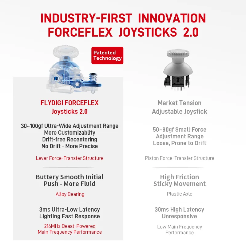 Flydigi APEX5 Wuchang Controller Force-adjustable Alloy Hall Joystick 2.0, Forceadapt Triggers Support PC/Switch/Android/iOS MFI