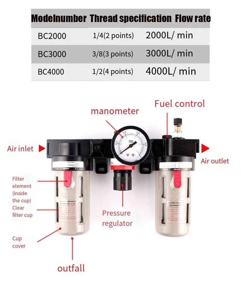 Pneumatic Air Filter Processor Bc2000 Bc3000 Bc4000 Pressure Regulating Valve Oil Water Separation Gauge 3 Combine Components