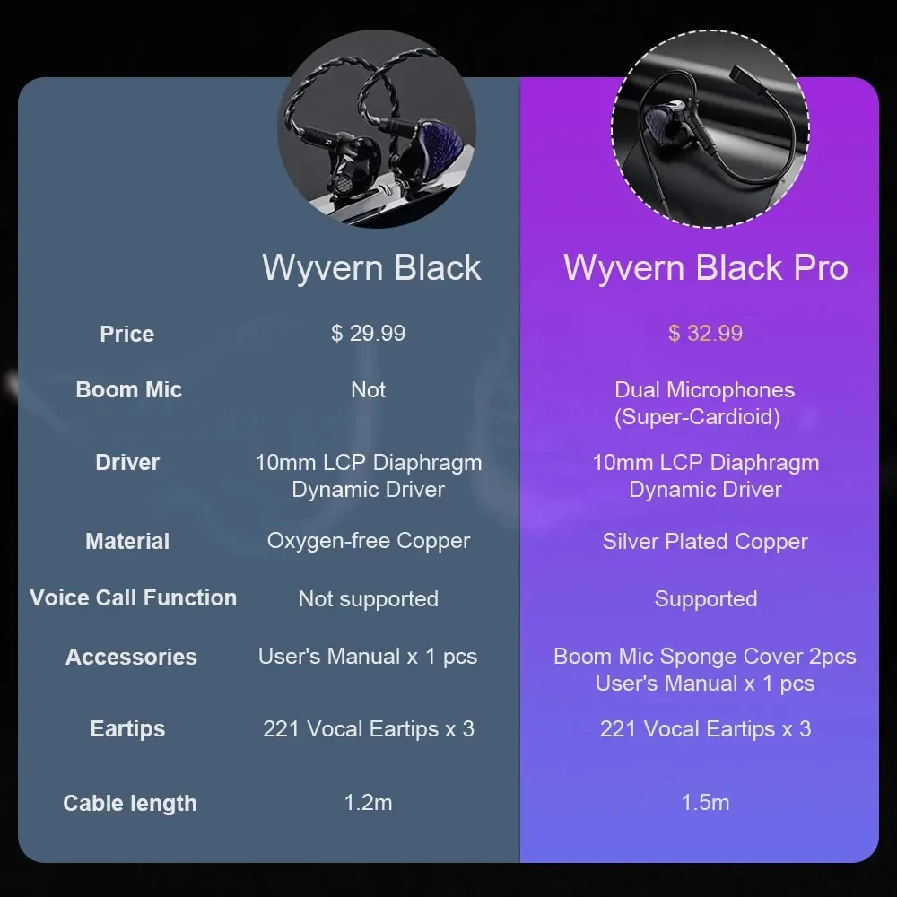 سماعات أذن Kinera Celest Wyvern Black Dragon داخل الأذن HiFi مقاس 10 مم LCP سماعات أذن للموسيقى مع كابل 2 دبوس 3.5 مم قابل للفصل