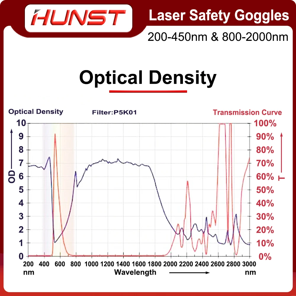 HUNST 200-450nm & 800-2000nm OD6 Laser Schweißen Schneiden Schutzbrille 1064nm Infrarot UV Laser Schutzbrille