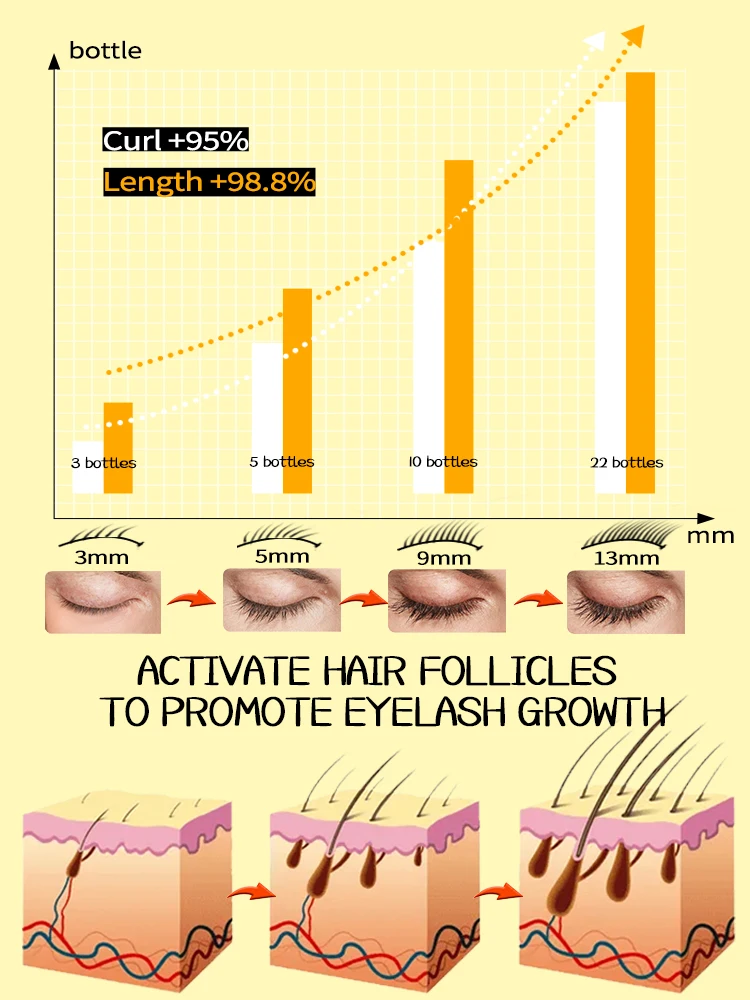 Enhancer Eyelash Growth Serum Treatment fast Eyelash Growth Powerful Makeup Lengthening Thicker Lashes Natural Curling