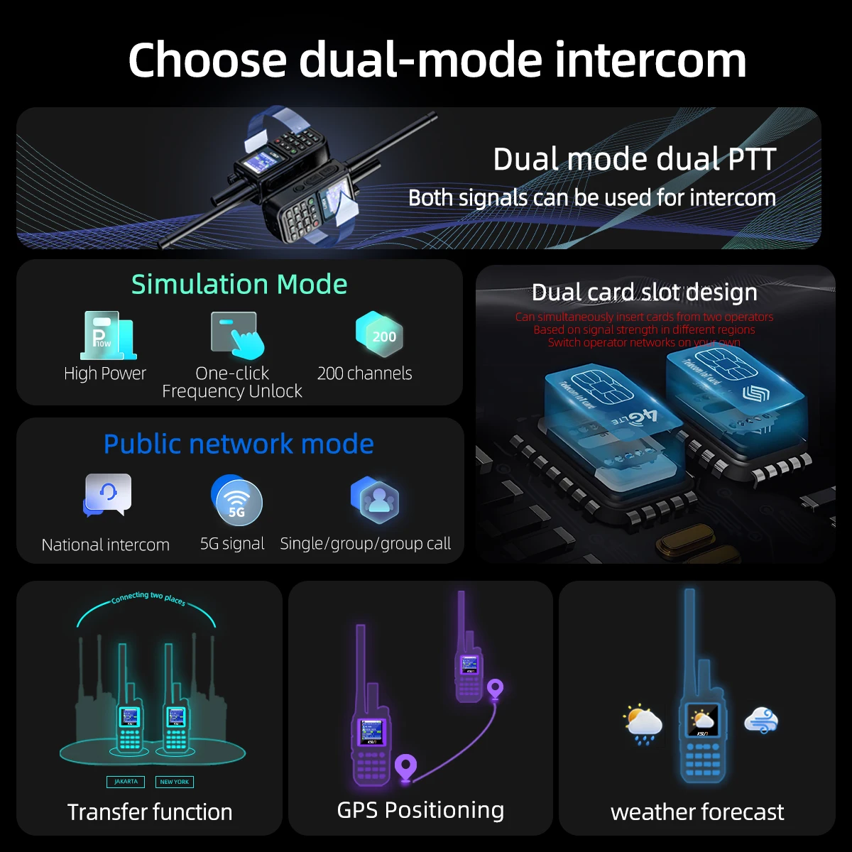 KSUN CT80 Professional Long Distance Walkie Talkie  Public Network and Analog Intercom Group Communication for Camping