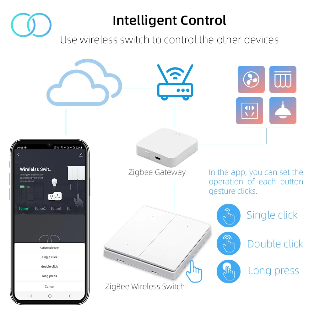 Tuya ZigBee Smart Scene Switch Wireless Free Sticker 4 Gang Push Button Remote Control Wall Light Transmitter Battery Powered