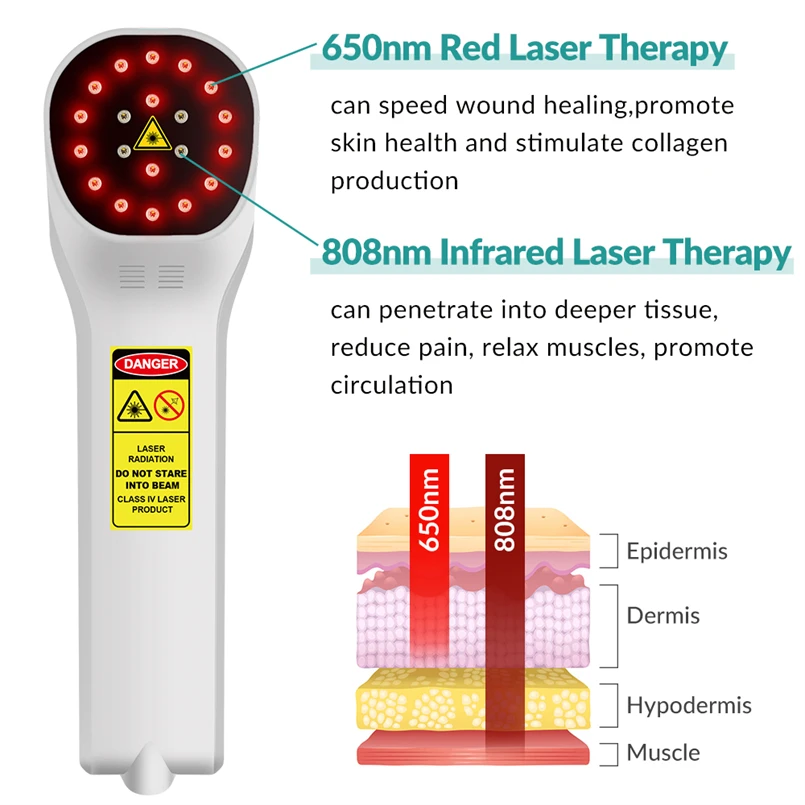 880mW แสงเลเซอร์เย็น Hand Therapy Home Laser Treatment สําหรับหักหลอดเลือด Laser Light Therapy Parts Anti Inflammatory