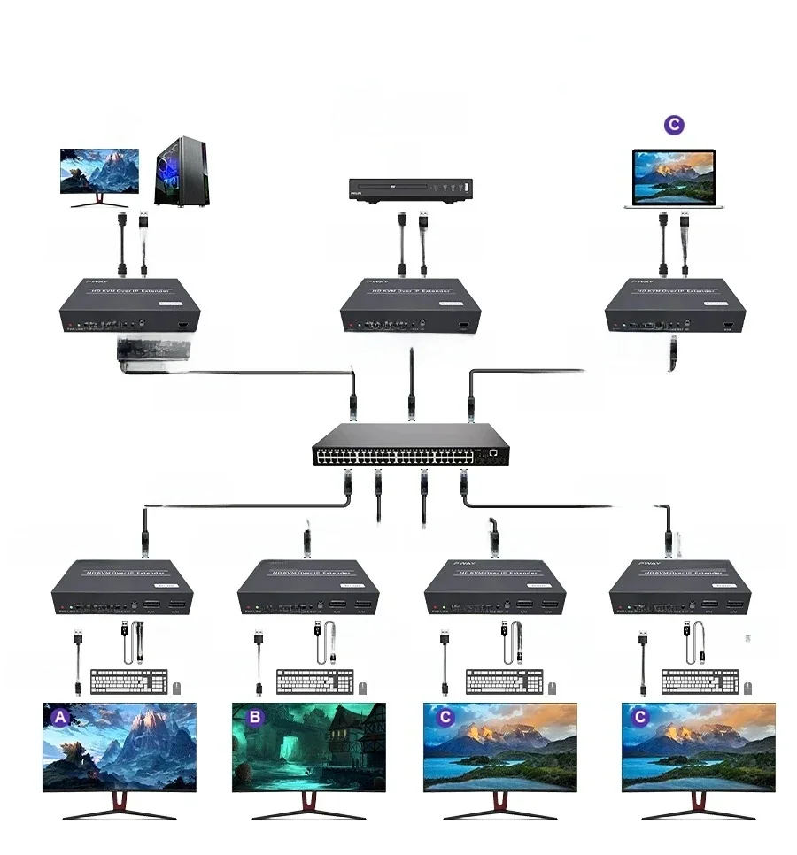 200M Hdmi Kvm Extender Via Ip Poe Usb Extender Via Cat6 Rj45 Ethernet Netwerk Usb Extender Voor Muis Toetsenbord Lokale Lus Uit - afbeelding 2