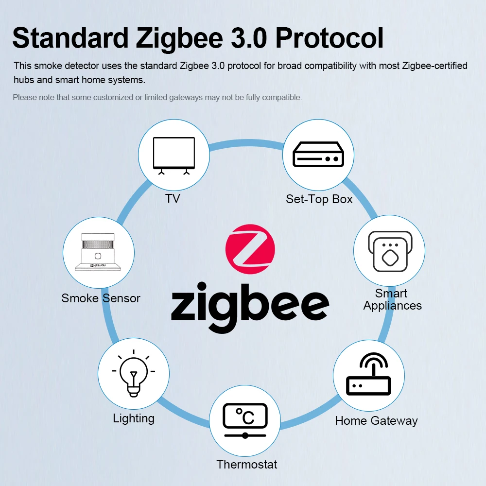 كاشف الدخان HEIMAN Zigbee - مستشعر إنذار الحريق، حساسية عالية، نظام المنزل الذكي، حماية السلامة، شحن مجاني