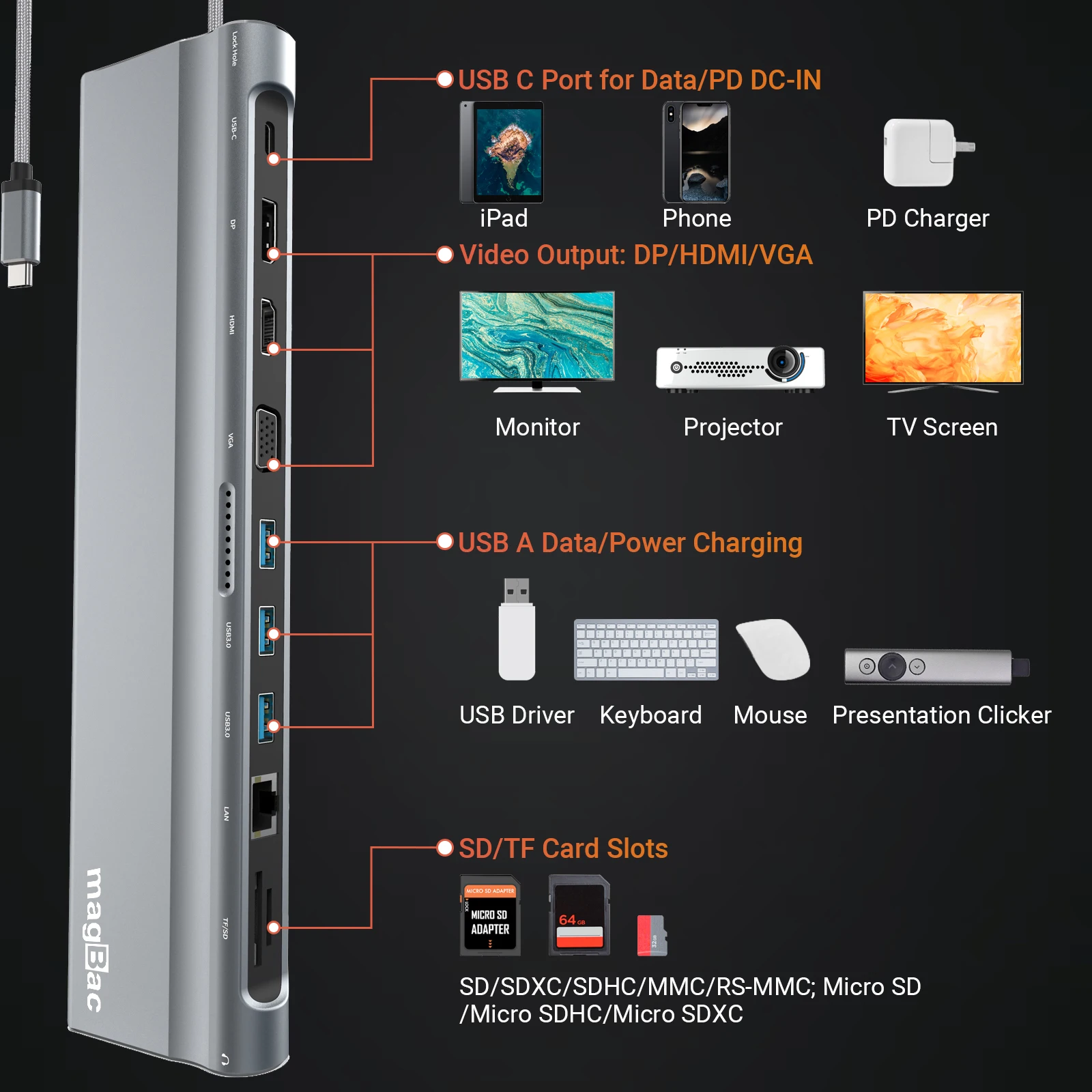 Imagem -06 - Dock Station Usb tipo c Multi-portas Telas Diferentes Displayport Hdmi Gigabit Ethernet Vga Hub Usb3.0 para Laptops