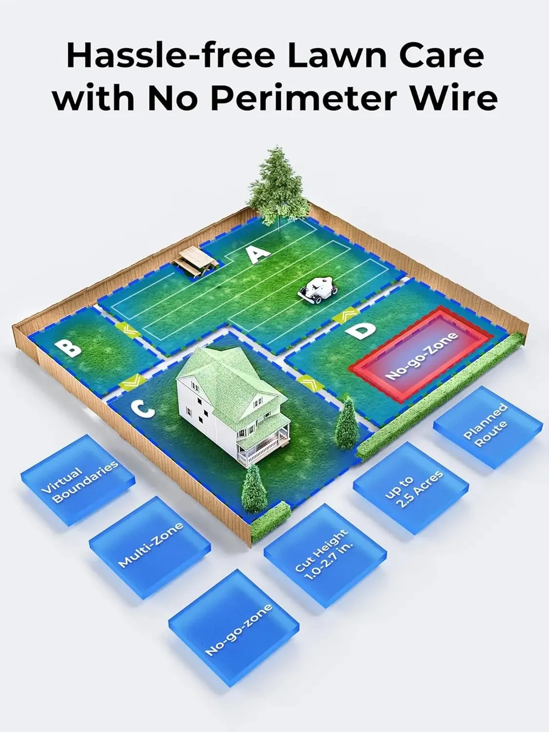 VENTAS CALIENTES PARA LUBA 2 AWD 10000 Robot cortacésped, cortacésped robot sin cables perimetrales, para 2,5 Acres 80% pendiente, altura de corte 1