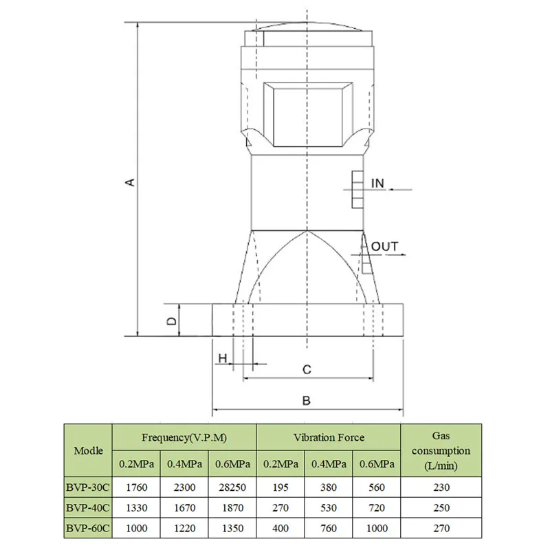 Cylinder Piston Reciprocating Impact Air Hammer BVP-30C/BVP-40C/BVP-60C  Industrial Pneumatic Vibrator Vibrating Hammer