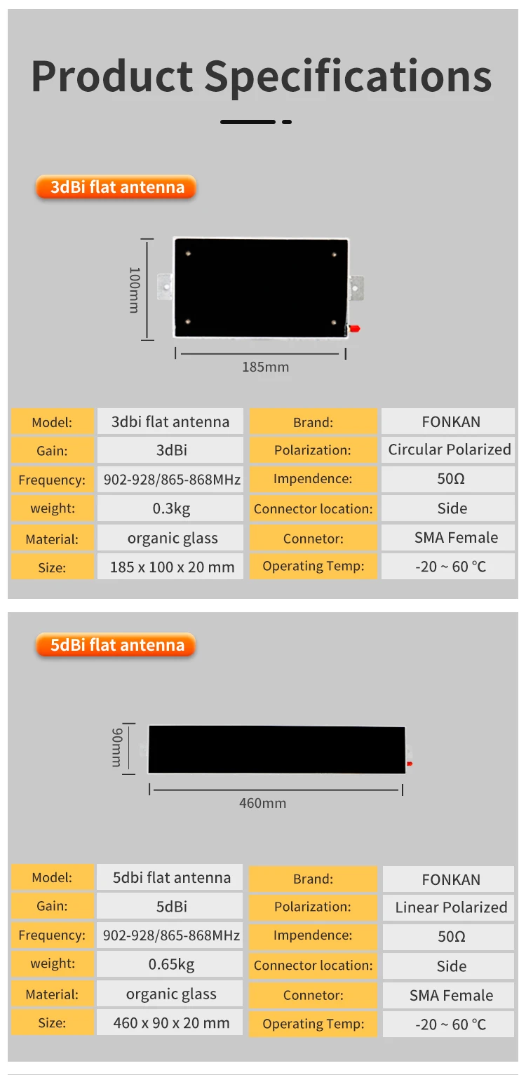 UHF RFID Antenna 900*100*20mm 12dBi PVC Linear Polarization Flat UHF RFID Antenna for Access Control System