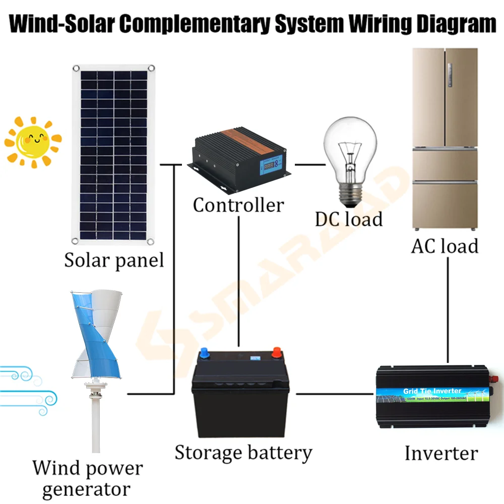 Gratis Levering 5000W Wind Verticale Turbine Generator Alternatief Gratis Energie Windmolen 24V 48V Mppt Hybrid Controller Off inverter