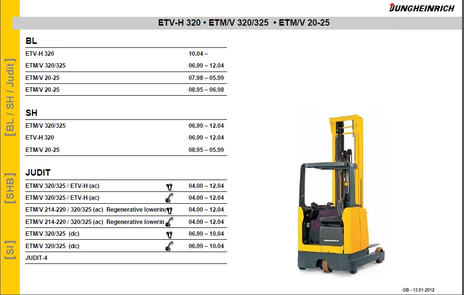 JETI SH v4.36 Forklift Truck Repair Manual Service Information Diagnostic Tool Book for Jungheinrich never expired