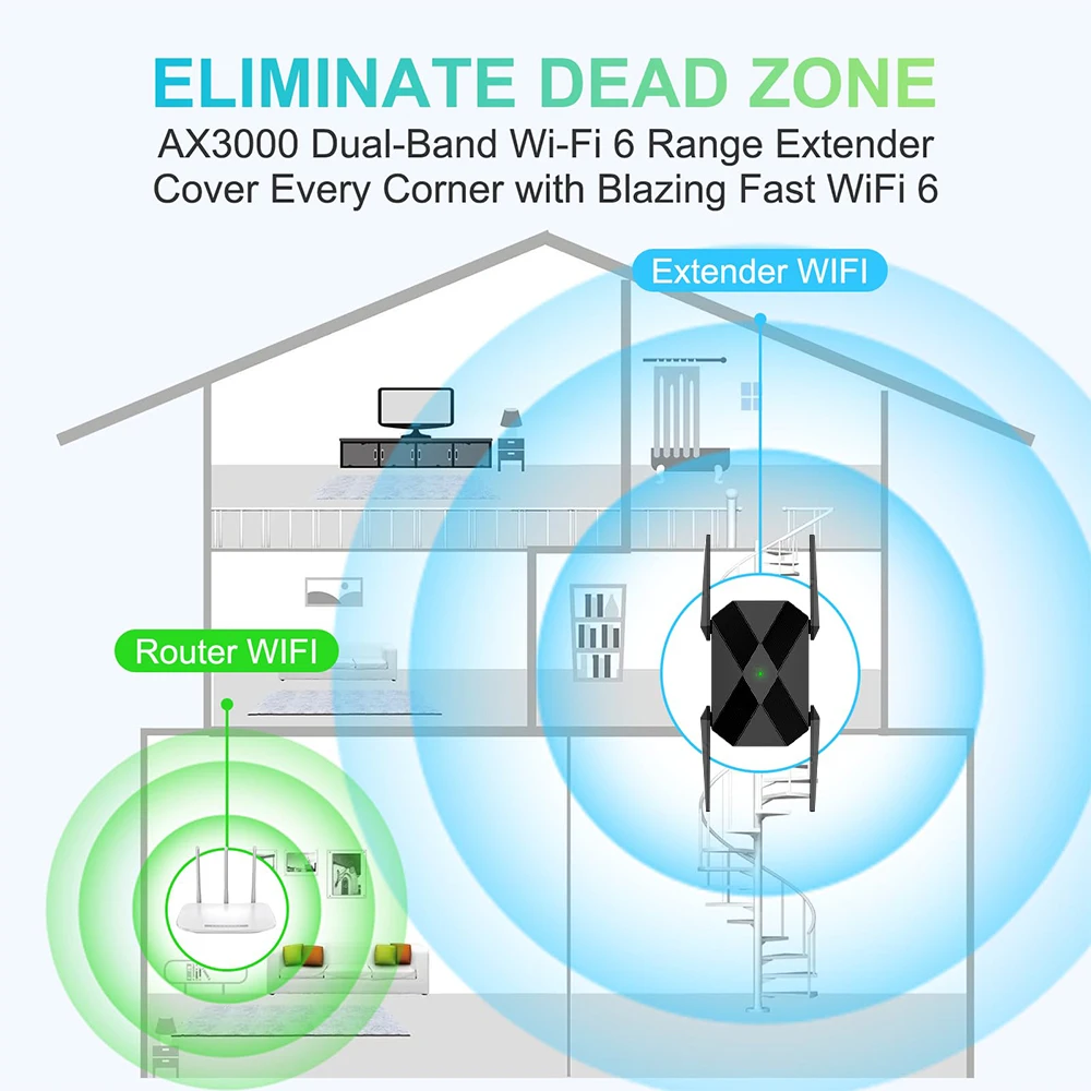 Imagem -04 - Wifi Repetidor sem Fio Signal Booster Extender Rede de Longo Alcance Amplificador de Sinal Gigabit Banda Dupla 2.4g 5ghz Openfocus-ax3000