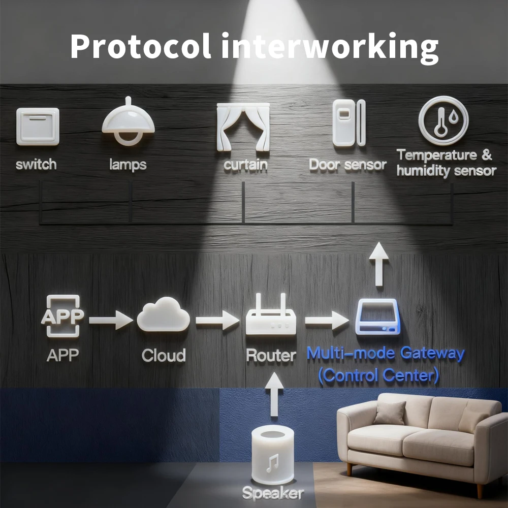 Thumbnail 4 - #27 Best Smart Home Automation Hubs to Buy In 2026