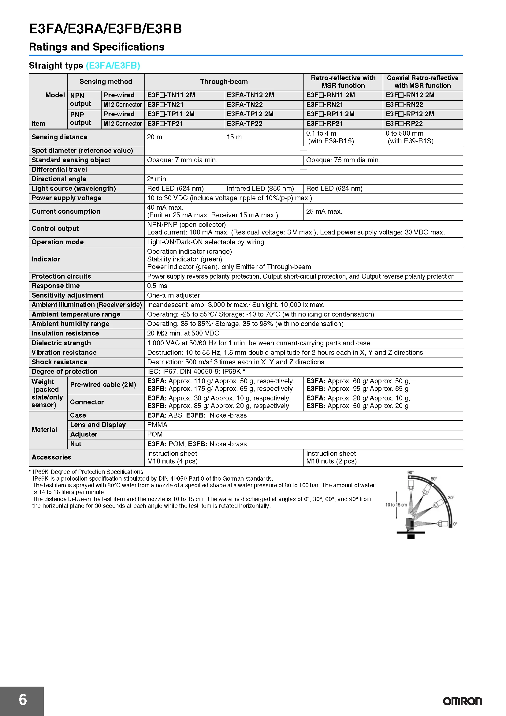 OMRON Original Photoelektrischer Sensor E3FA-TN21 TP21 TN22 TP22 RN21 RP21 RN22 - Authentischer Neuer Photoelektrischer Schalter – Detail 4