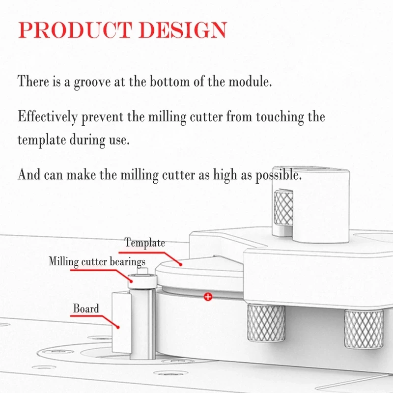 R15 R20 R25 R30 T15-30 Woodworking Corner Quick Jig Template Tool for Router Trimmer