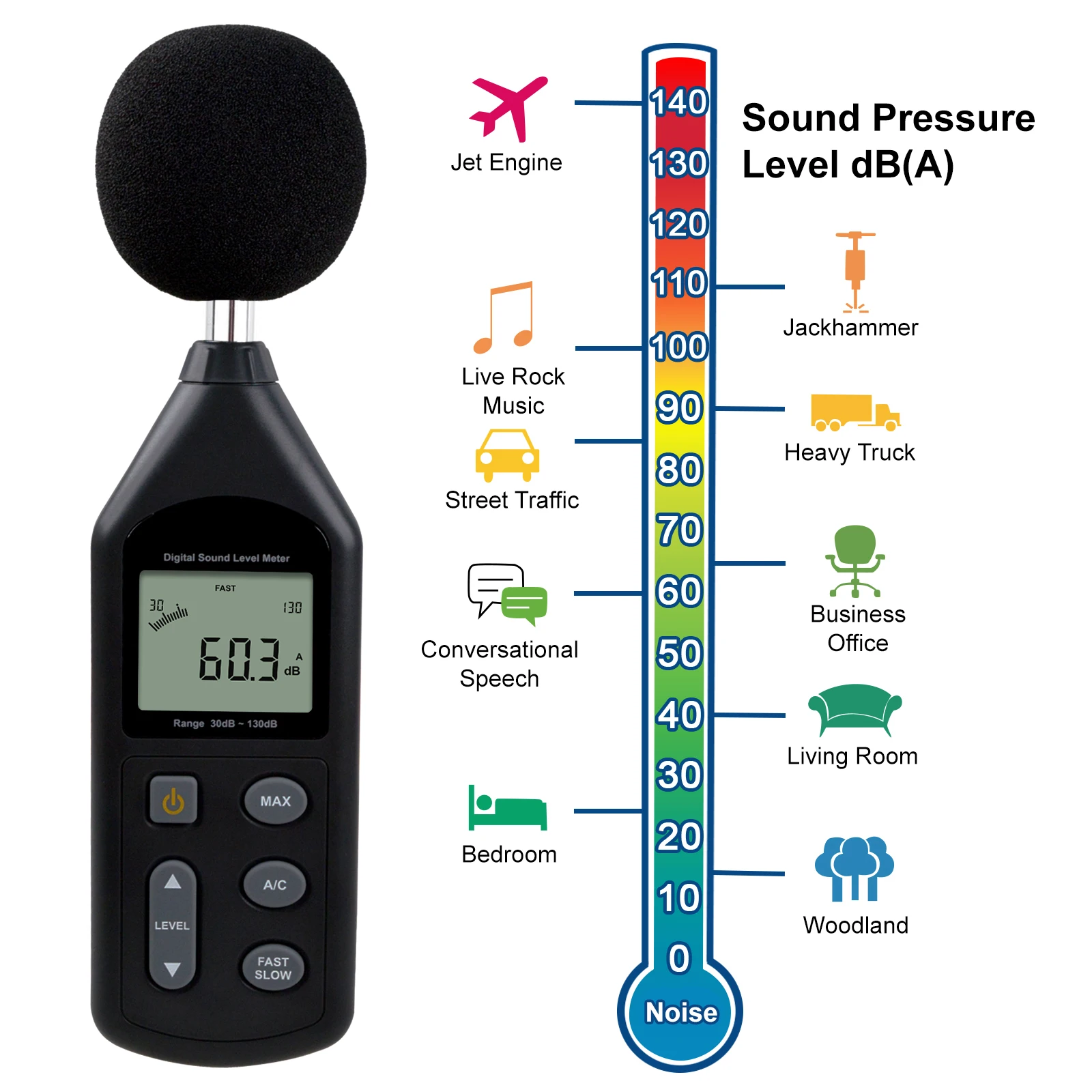 Cyfrowy miernik poziomu hałasu 30 ~ 130dBA A / C Narzędzie do ważenia częstotliwości Wstępnie kalibrowany tester głośności z otworem na statyw