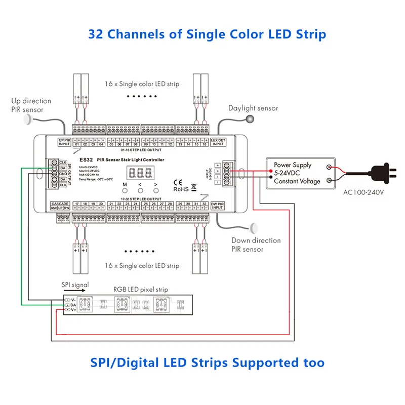 PIR Sensor Stair Light Controller 32CH Single Color 2CH RGB Pixel SPI LED Strip Dimmer Indoor Stairway Light Controller 5V-24V