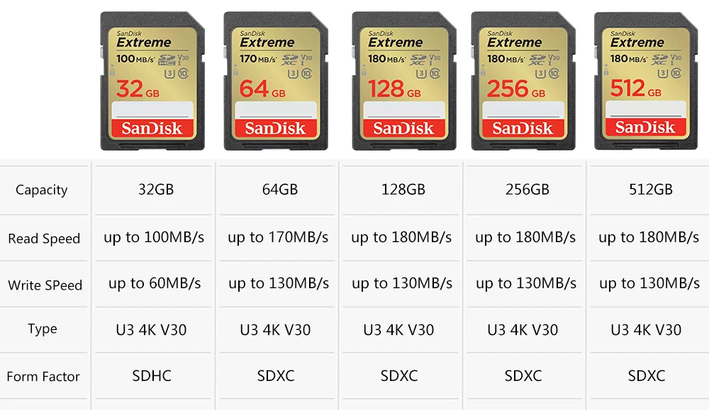 SanDisk Ultra Extreme Pro SD Card 128GB 64GB 32GB 512GB 256G 1T SD C10 Flash Memory Card SD U3 4K V30 Cards SDXC SDHC for Camera